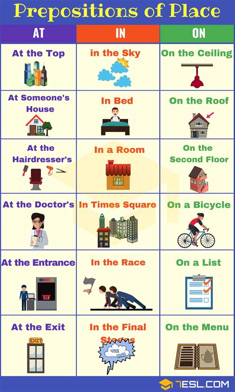 located in or at|Location Prepositions (at, in, on) .